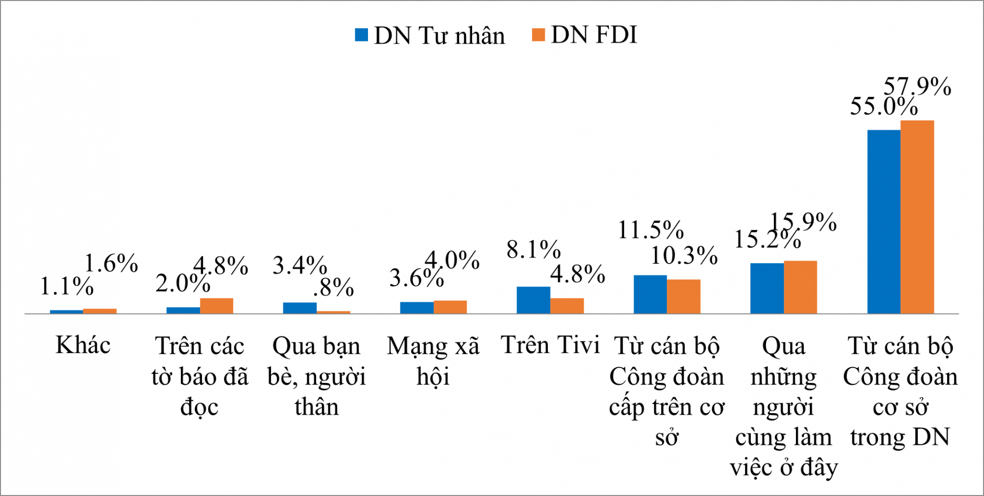 Thách thức trong hoạt động công đoàn thời hội nhập Thách thức trong hoạt động Công đoàn thời hội nhập