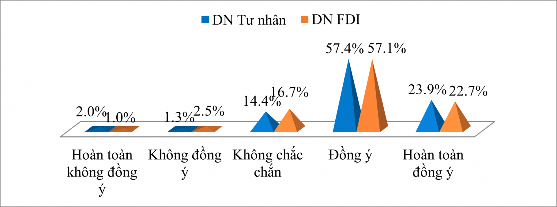 Thách thức trong hoạt động công đoàn thời hội nhập Thách thức trong hoạt động Công đoàn thời hội nhập