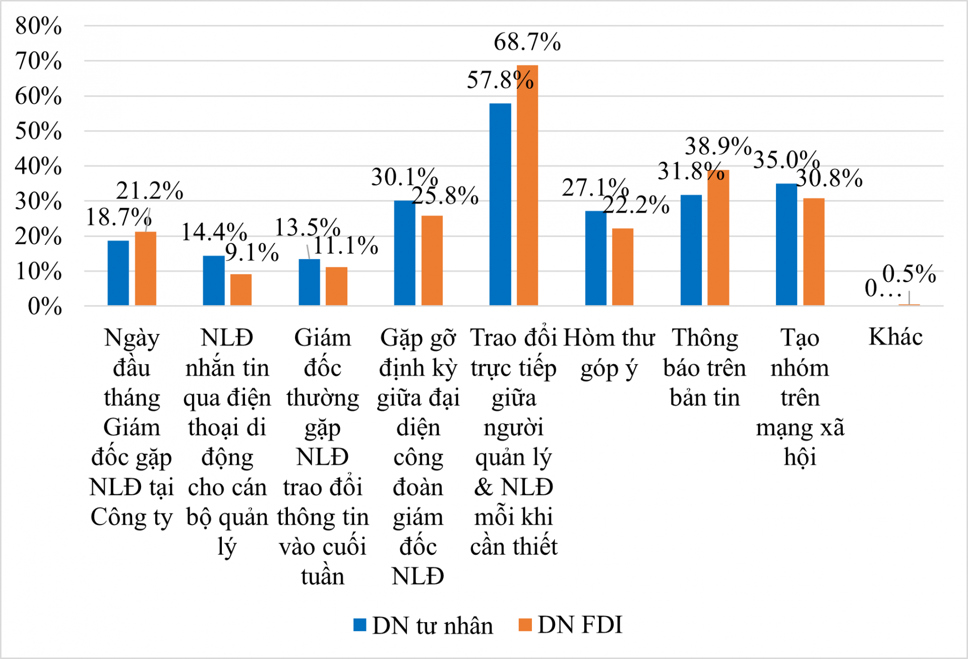 Thách thức trong hoạt động công đoàn thời hội nhập Thách thức trong hoạt động Công đoàn thời hội nhập