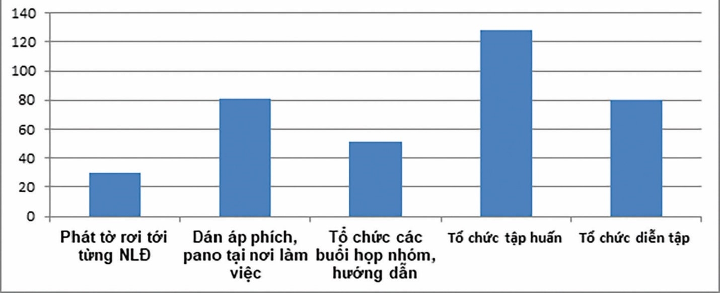 Tỉnh Khánh Hòa: Mạng lưới an toàn vệ sinh viên hoạt động ra sao?