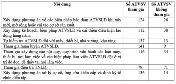 Tỉnh Khánh Hòa: Mạng lưới an toàn vệ sinh viên hoạt động ra sao?