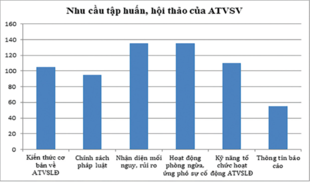 Tỉnh Khánh Hòa: Mạng lưới an toàn vệ sinh viên hoạt động ra sao?