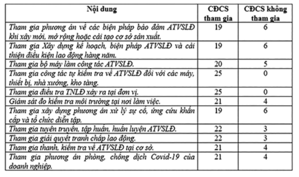 Tỉnh Khánh Hòa: Mạng lưới an toàn vệ sinh viên hoạt động ra sao?
