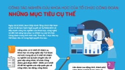 Đẩy mạnh công tác nghiên cứu khoa học, công nghệ của tổ chức Công đoàn