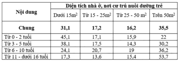 Nhiều khó khăn trong chăm sóc, giáo dục con công nhân Nhiều khó khăn trong chăm sóc, giáo dục con công nhân