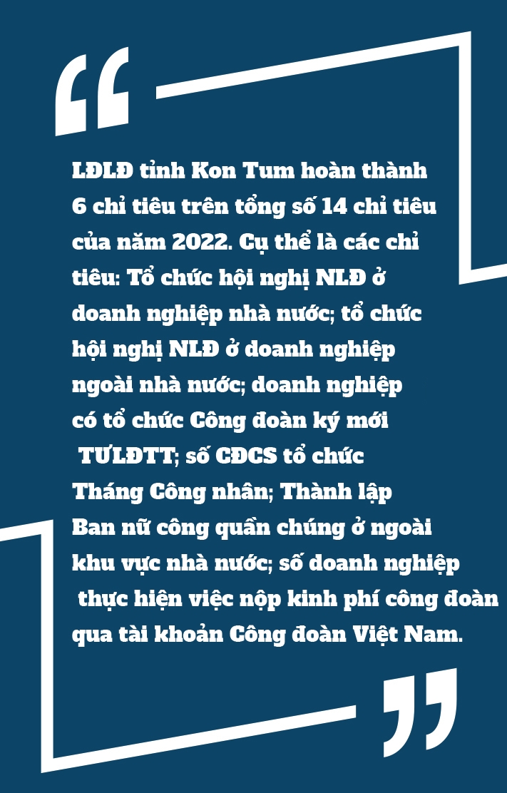 LĐLĐ Kon Tum: Nhiều chỉ tiêu đề ra trong năm đã hoàn thành sớm LĐLĐ Kon Tum: Nhiều chỉ tiêu đề ra trong năm đã hoàn thành sớm