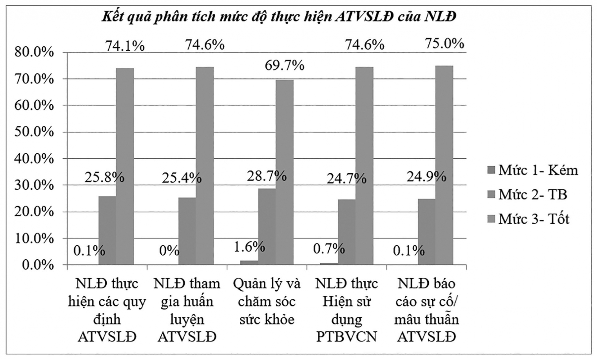 Công tác ATVSLĐ ngành Xây dựng: Nhìn từ Dự án Vinhomes Grand Park Phân khu 2 Công tác ATVSLĐ ngành Xây dựng: Nhìn từ Dự án Vinhomes Grand Park Phân khu 2