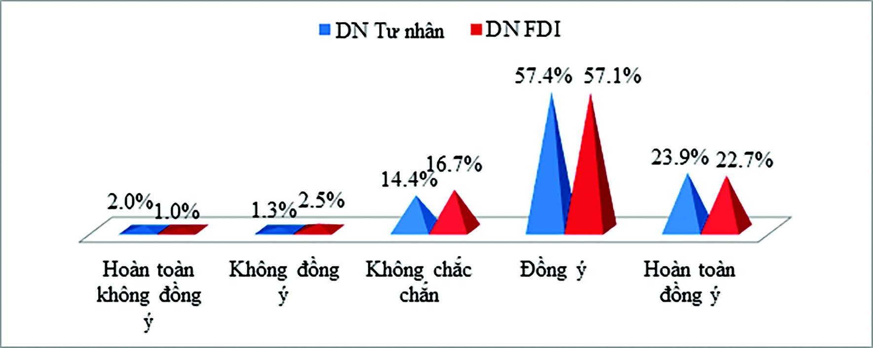 Cơ chế nâng cao tiếng nói của người lao động và công đoàn