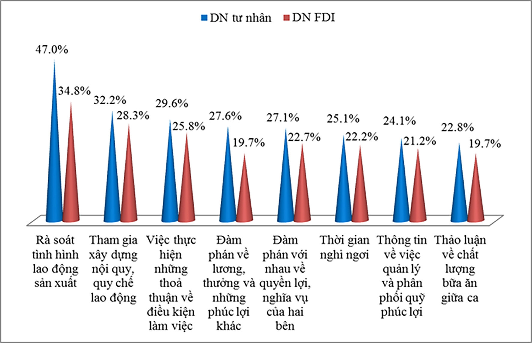 Cơ chế nâng cao tiếng nói của người lao động và công đoàn