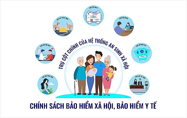 Bảo hiểm xã hội bắt buộc: Một số gợi ý chính sách để giảm tình trạng trốn đóng BHXH bắt buộc: Một số gợi ý chính sách để giảm tình trạng trốn đóng