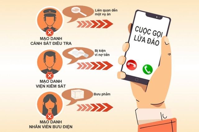 Cảnh giác với đối tượng dùng điện thoại hăm dọa, lừa đảo Cảnh giác với đối tượng dùng điện thoại hăm dọa, lừa đảo