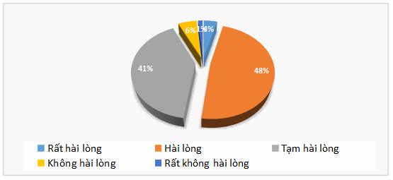 Vai trò của công đoàn trong xây dựng quan hệ lao động tại doanh nghiệp