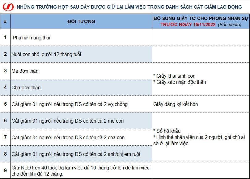 Nhanh chóng giải quyết cho hàng ngàn công nhân An Giang Samho mất việc dịp cuối năm Nhanh chóng giải quyết cho hàng ngàn công nhân An Giang Samho mất việc dịp cuối năm