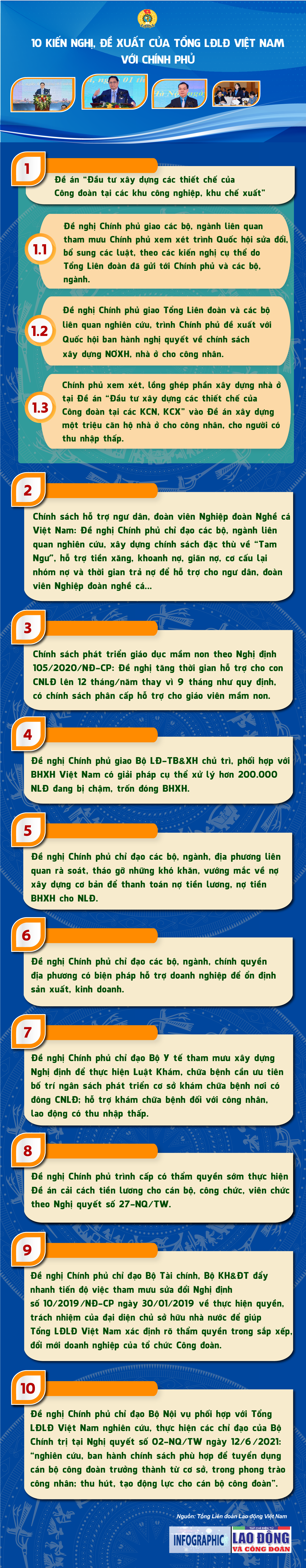 10 kiến nghị, đề xuất của Tổng LĐLĐ Việt Nam với Chính phủ