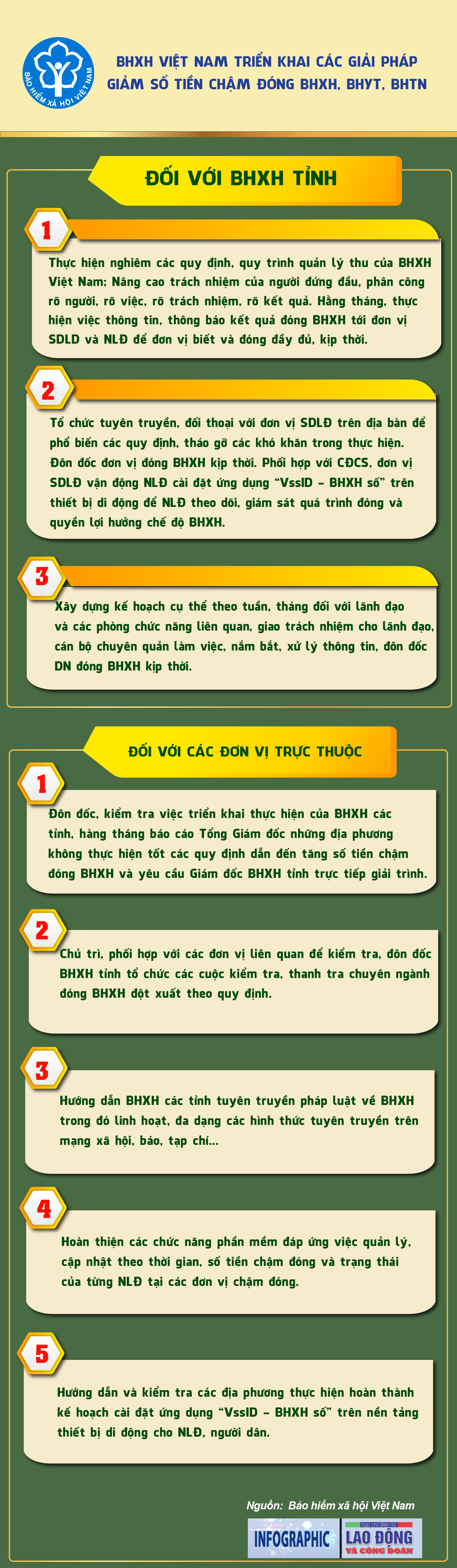 BHXH Việt Nam triển khai các giải pháp giảm số tiền chậm đóng BHXH