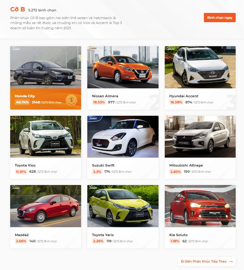Toyota Vios vẫn tuột ngôi đầu phân khúc sedan cỡ B tháng 2 Toyota Vios vẫn tuột ngôi đầu phân khúc sedan cỡ B tháng 2