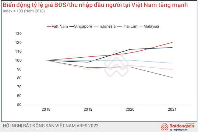 Dùng toàn bộ thu nhập, người Hà Nội và TP.HCM mất 24 năm mới mua được căn chung cư Dùng toàn bộ thu nhập, người Hà Nội và TP.HCM mất 24 năm mới mua được căn chung cư ảnh 2