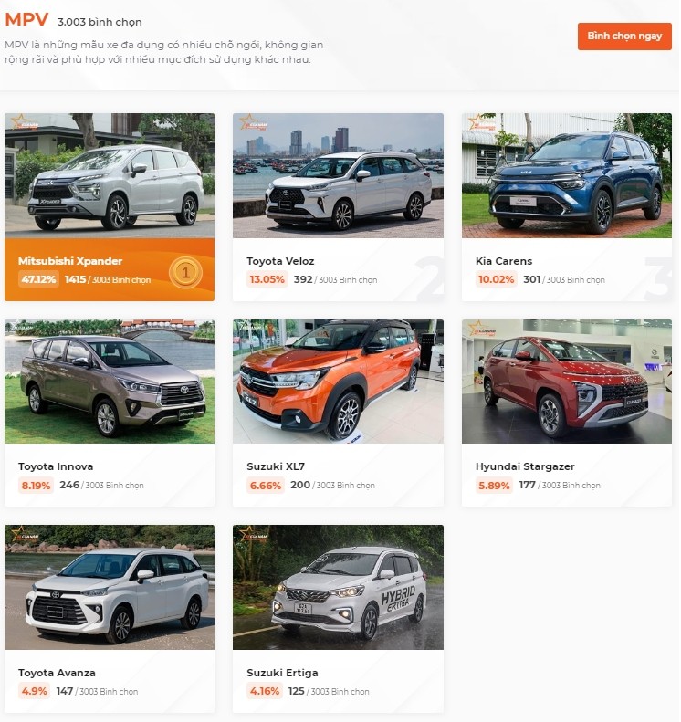 Mitsubishi Xpander vững vàng vị trí nhất phân khúc MPV bình chọn Xe Của Năm 2023 Mitsubishi Xpander vững vàng vị trí nhất phân khúc MPV bình chọn Xe Của Năm 2023