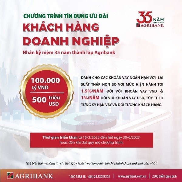 Agribank: “Ngân hàng vì cộng đồng”