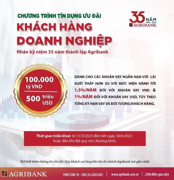 Agribank: “Ngân hàng vì cộng đồng”