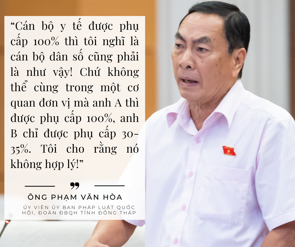Đại biểu Quốc hội Phạm Văn Hòa: Cán bộ dân số cũng phải được hỗ trợ 100%