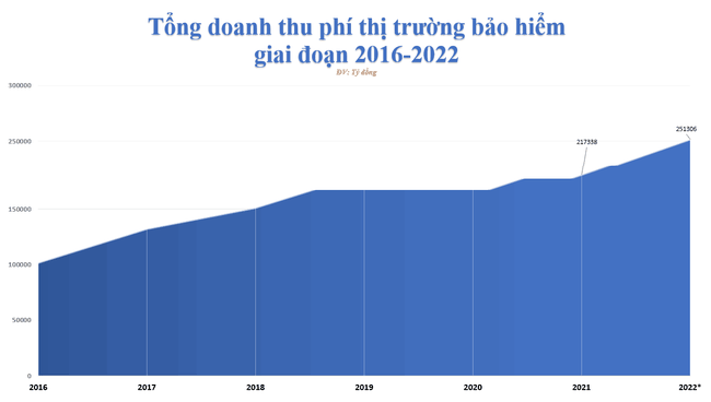 Niềm tin vào thị trường bảo hiểm nhân thọ xuống mức thấp nhất lịch sử gần 30 năm ảnh 1
