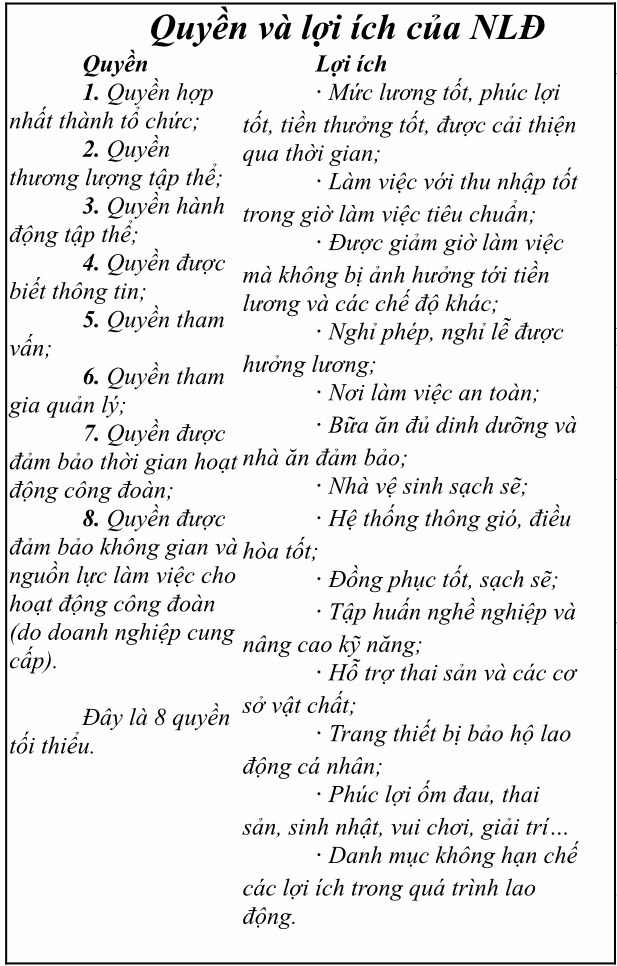 Bài 11: Chính sách lao động tiền lương - Một số suy nghĩ nhân Tháng Công nhân
