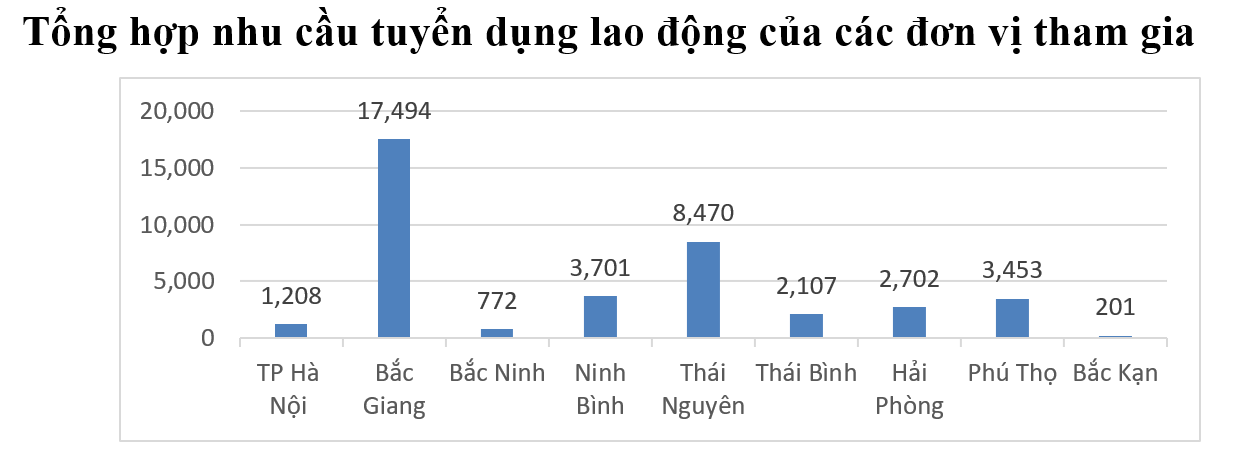 Nhiều chỉ tiêu tuyển dụng tại Phiên giao dịch việc làm trực tuyến kết nối 9 tỉnh, TP Nhiều chỉ tiêu tuyển dụng tại Phiên giao dịch việc làm trực tuyến kết nối 9 tỉnh, TP