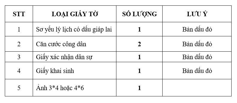 Bắc Giang: Công ty TNHH Luxshare – ICT cần tuyển dụng gấp 10.000 lao động phổ thông Bắc Giang: Công ty TNHH Luxshare – ICT cần tuyển dụng gấp 10.000 lao động phổ thông