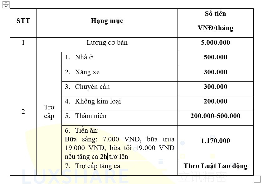 Bắc Giang: Công ty TNHH Luxshare – ICT cần tuyển dụng gấp 5.000 lao động phổ thông Bắc Giang: Công ty TNHH Luxshare – ICT cần tuyển dụng gấp 5.000 lao động phổ thông