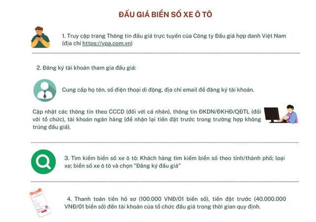 Nắm rõ luật đấu giá biển số xe đẹp để săn được biển ưng ý Nắm rõ luật đấu giá biển số xe đẹp để săn được biển ưng ý