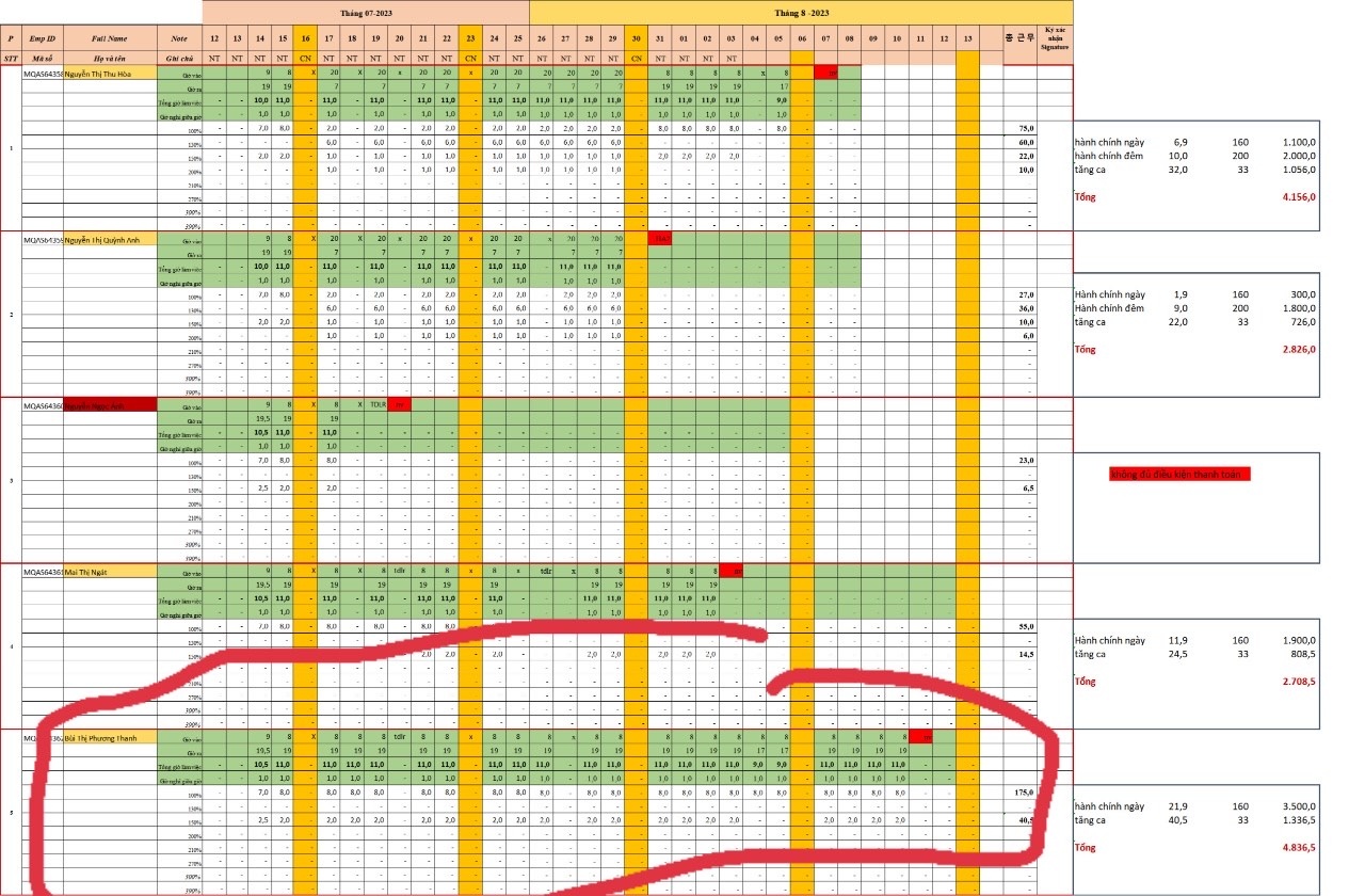 Vụ học sinh bị làm công nhân: Mua bán “đầu người” 200 nghìn đồng/cháu