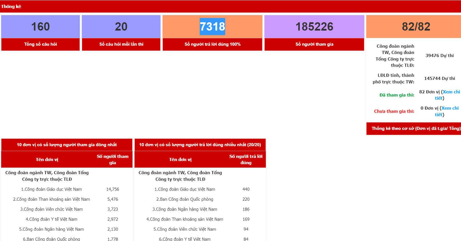 7.318  người trả lời đúng 100% câu hỏi của Cuộc thi tìm hiểu Luật Phòng, chống ma túy
