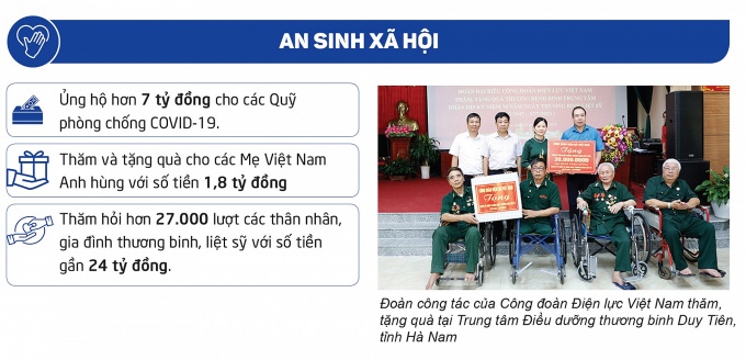 Đại hội Công đoàn ĐLVN lần thứ VI: Đồng tâm, hiệp lực vì người lao động