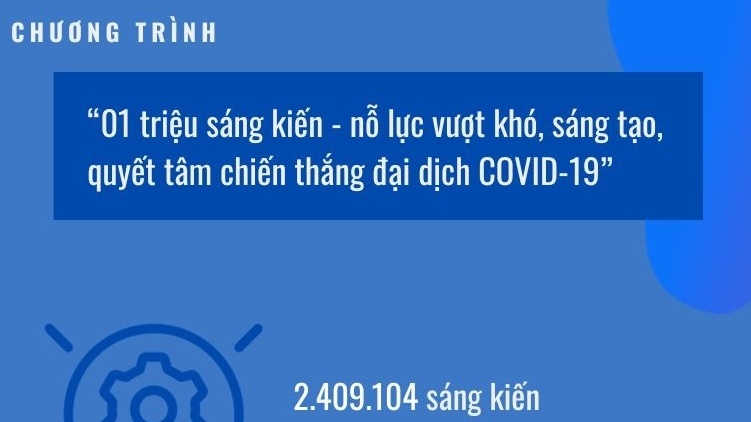 Những con số đáng chú ý trong Chương trình "01 triệu sáng kiến"