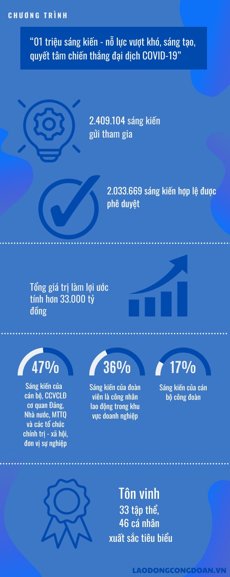 “Mỗi sáng kiến là một câu chuyện” “Mỗi sáng kiến là một câu chuyện”