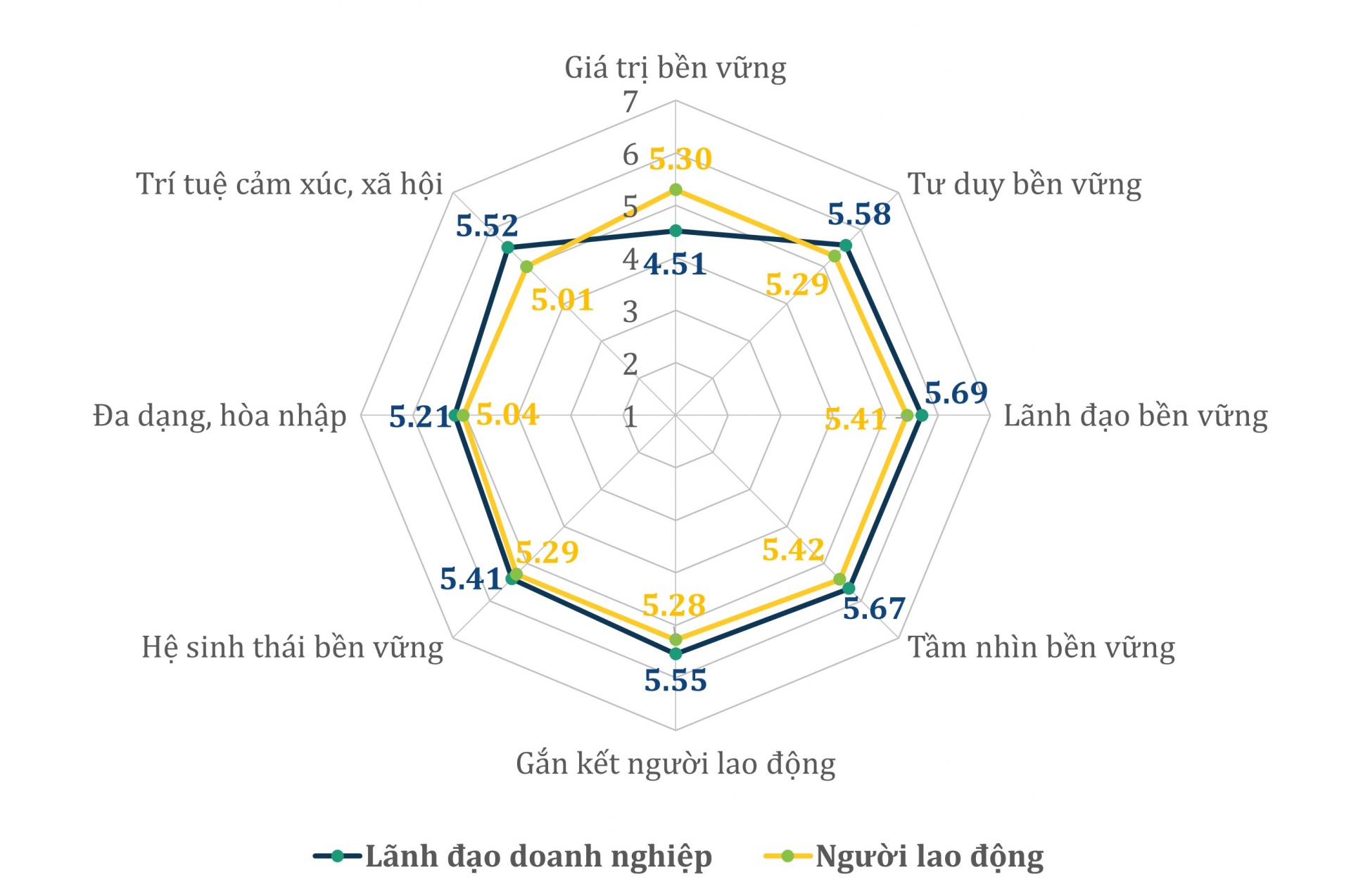 Xây dựng văn hóa kinh doanh bắt đầu từ việc chăm lo cho người lao động Xây dựng văn hóa kinh doanh bắt đầu từ việc chăm lo cho người lao động