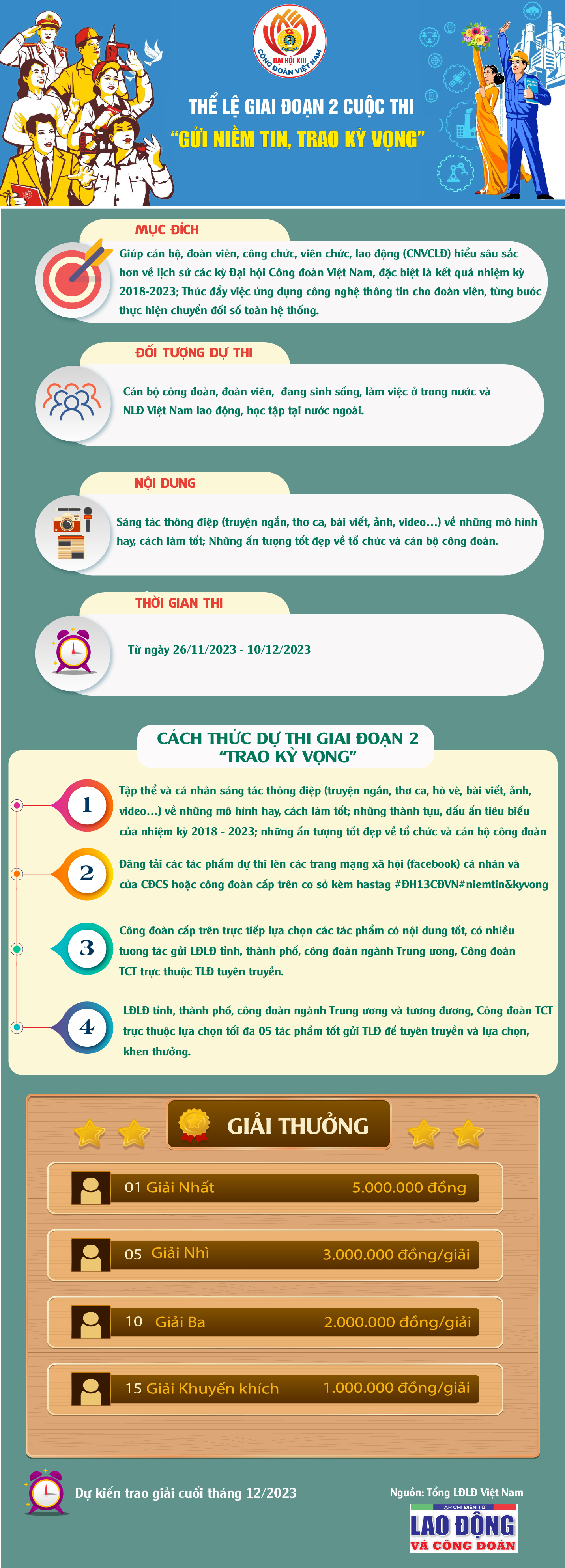 TP. HCM luôn giữ vững ngôi đầu “Gửi niềm tin, trao kì vọng”