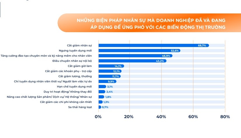 Ngành nghề nào có nhu cầu tuyển dụng cao cuối năm 2023?