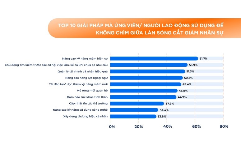 Ngành nghề nào có nhu cầu tuyển dụng cao cuối năm 2023?