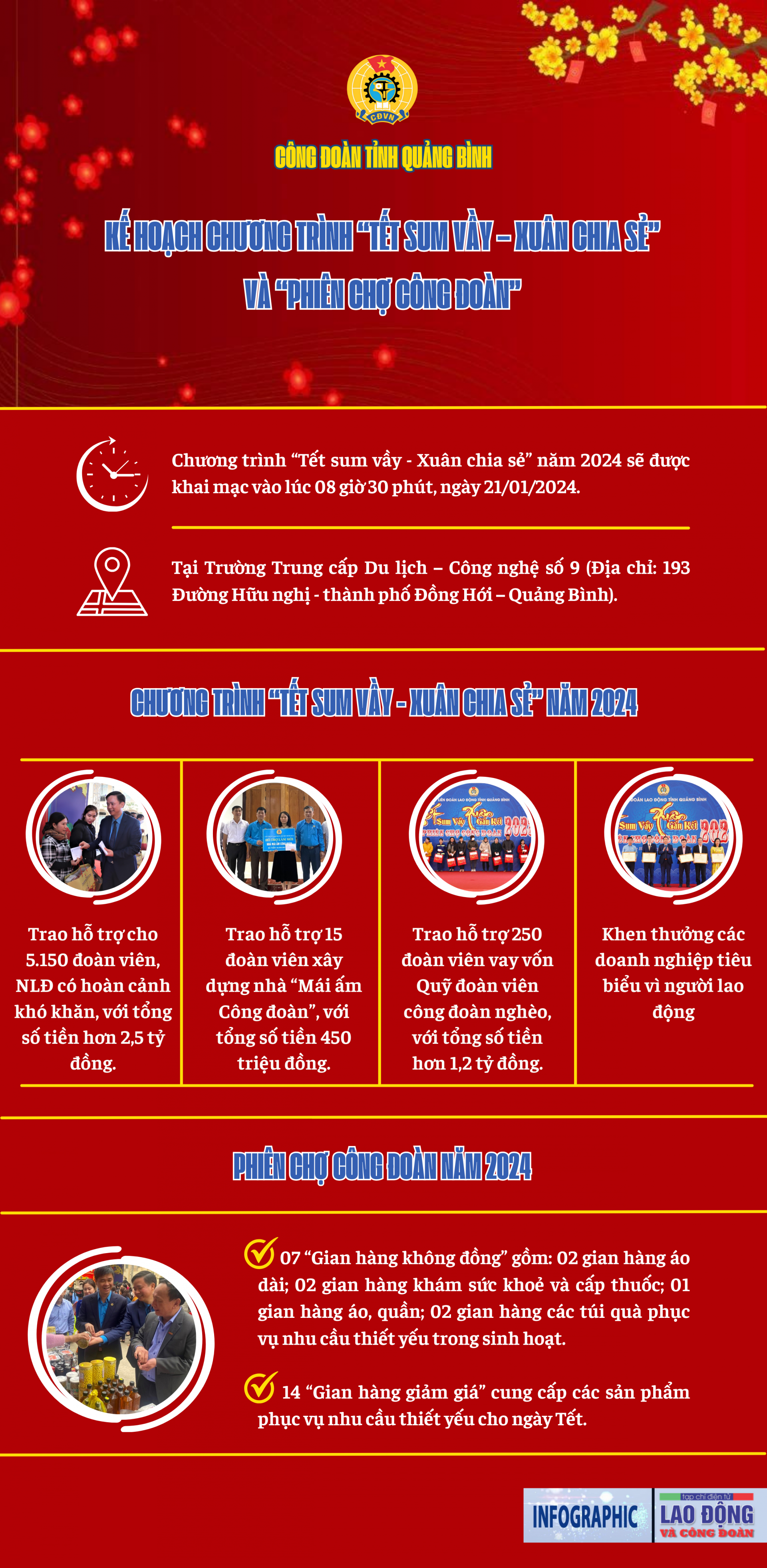 Kế hoạch chương trình “Tết sum vầy – Xuân chia sẻ” tại Quảng Bình