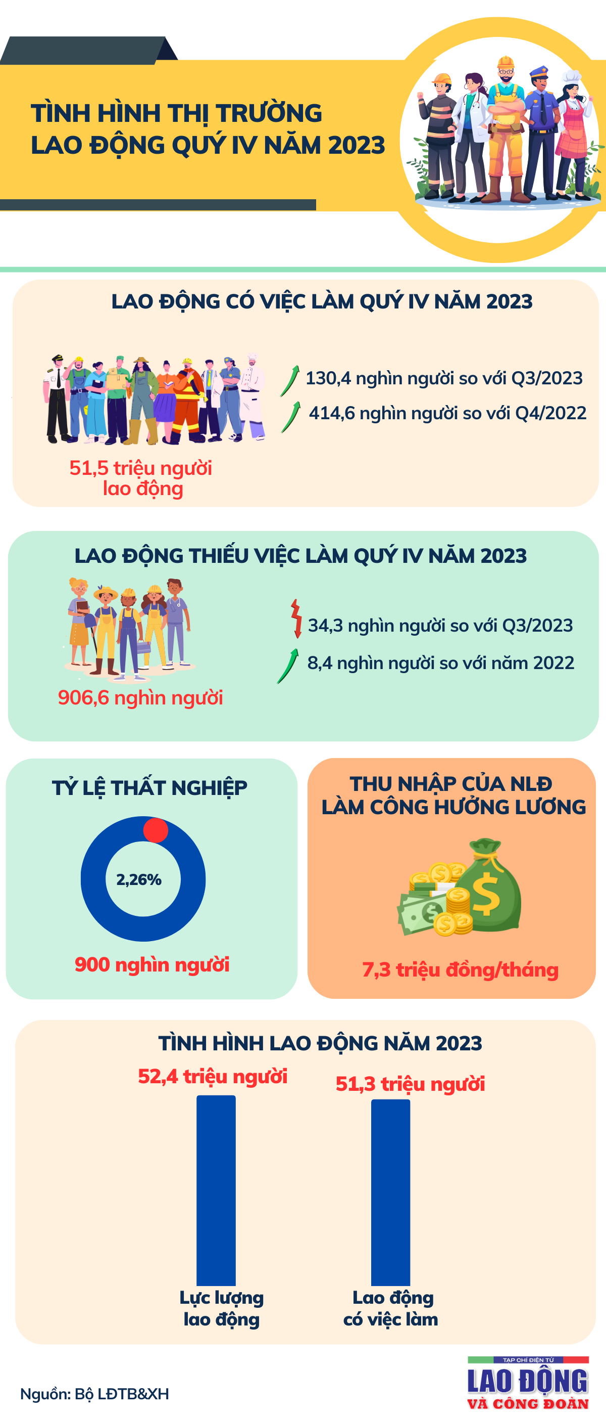 Hà Nội: Hàng chục nghìn cơ hội việc làm trong tháng 1/2024