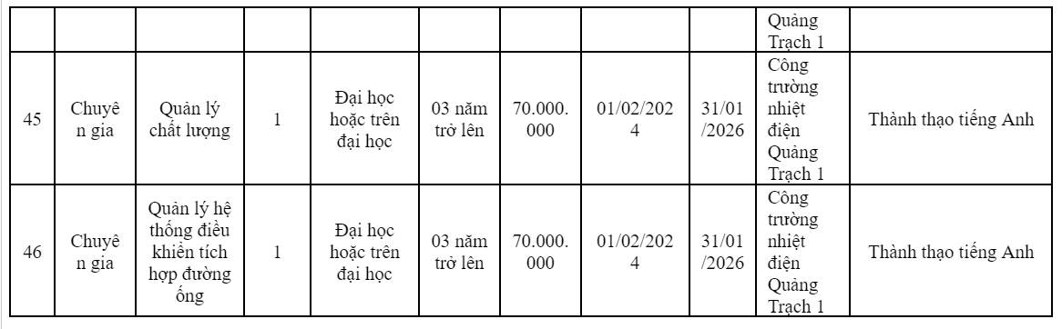 Quảng Bình: Liên danh MC-HDEC-CC1 có nhu cầu tuyển dụng với mức lương từ 60 triệu đồng Quảng Bình: Liên danh MC-HDEC-CC1 có nhu cầu tuyển dụng với mức lương từ 60 triệu đồng