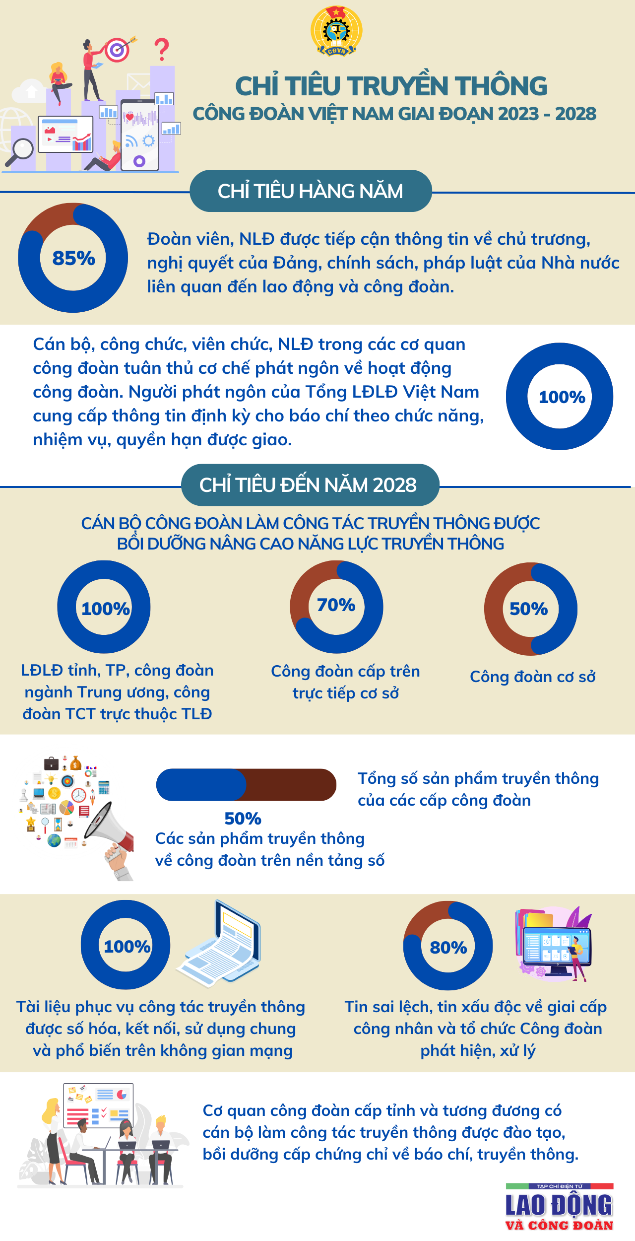4 nội dung tuyên truyền của công đoàn trong dịp Tết