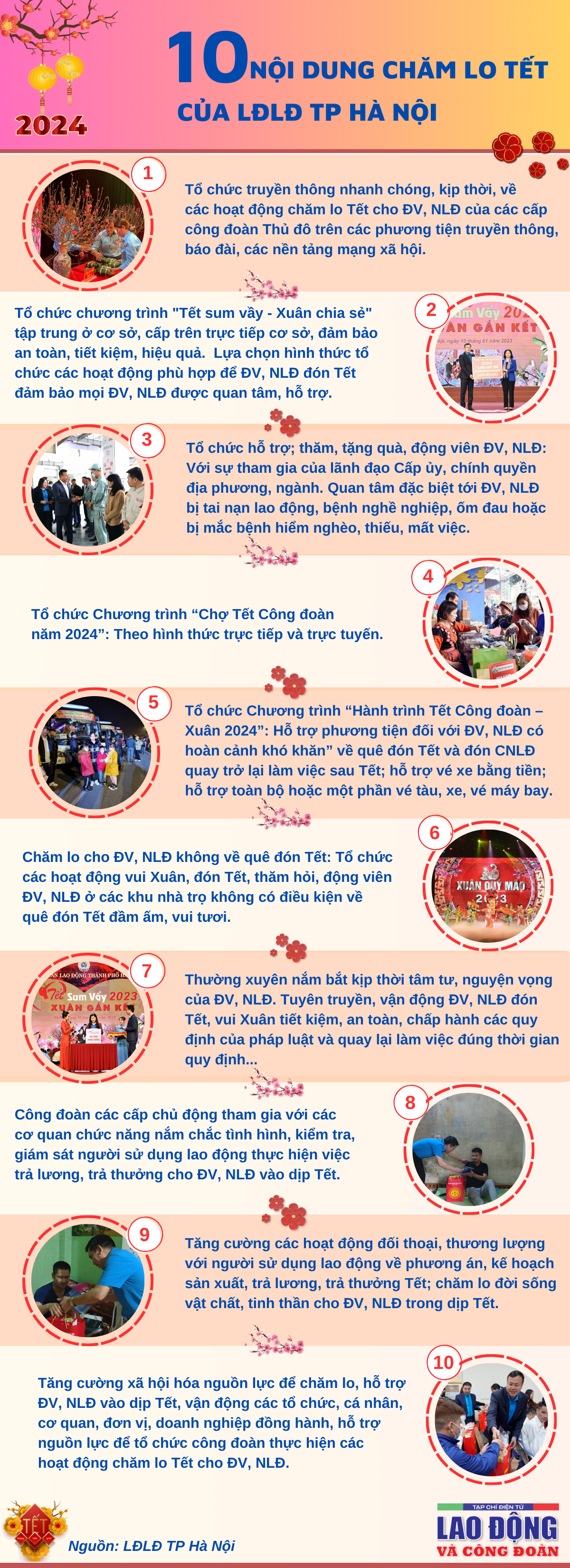 Công đoàn Thủ đô tập trung nguồn lực, chăm lo Tết Nguyên đán cho đoàn viên, NLĐ