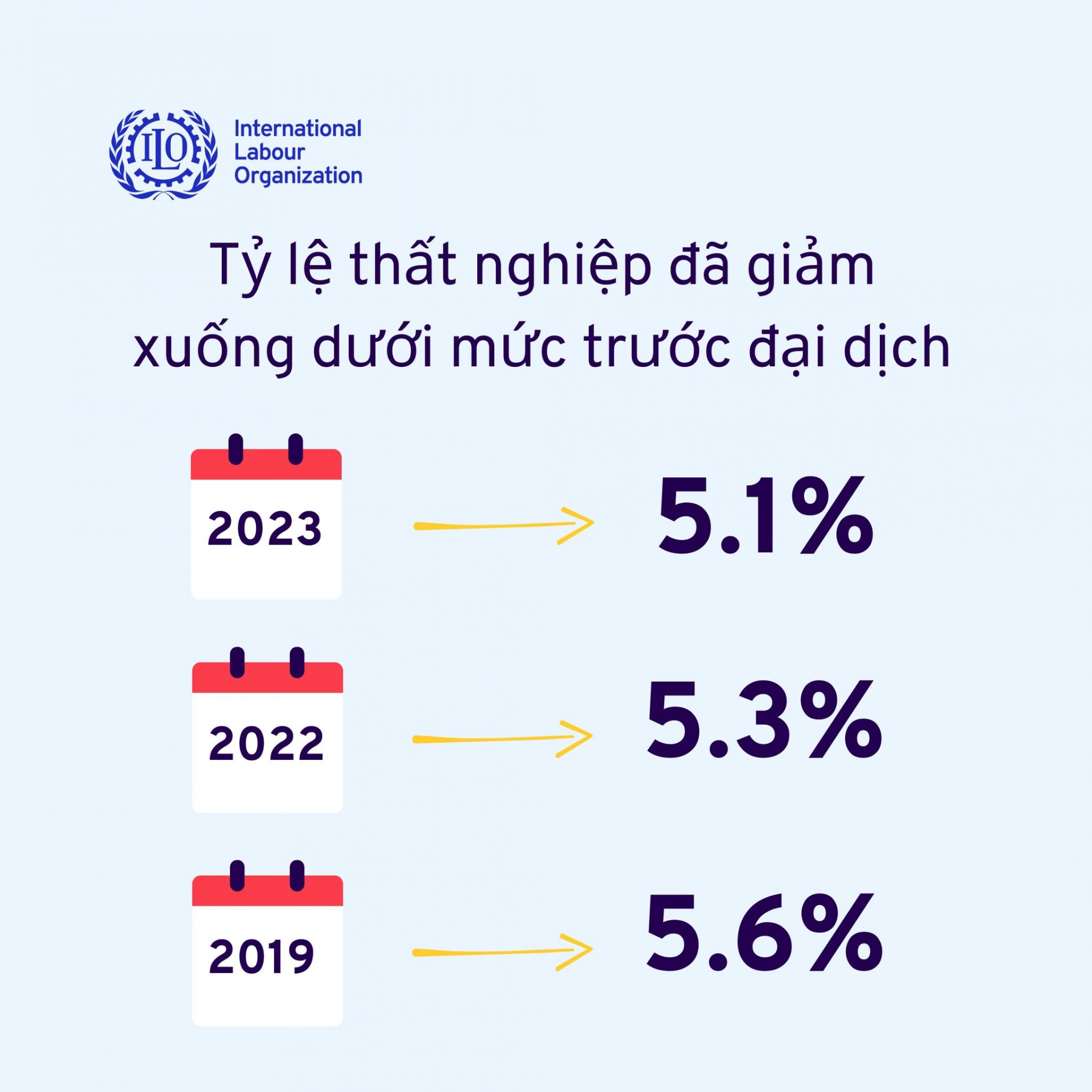 Dự báo thị trường việc làm năm 2024 Dự báo thị trường việc làm năm 2024