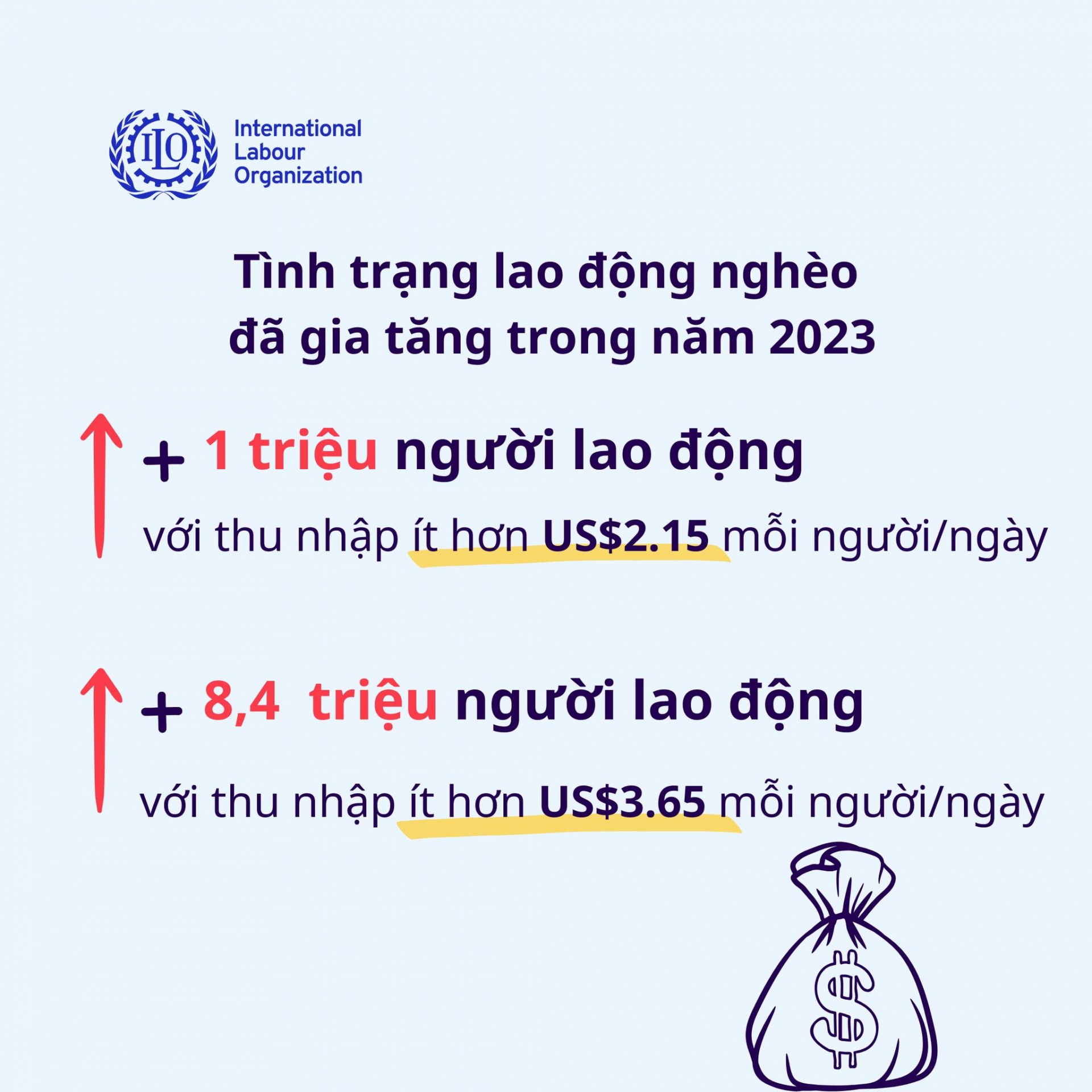 Dự báo thị trường việc làm năm 2024 Dự báo thị trường việc làm năm 2024