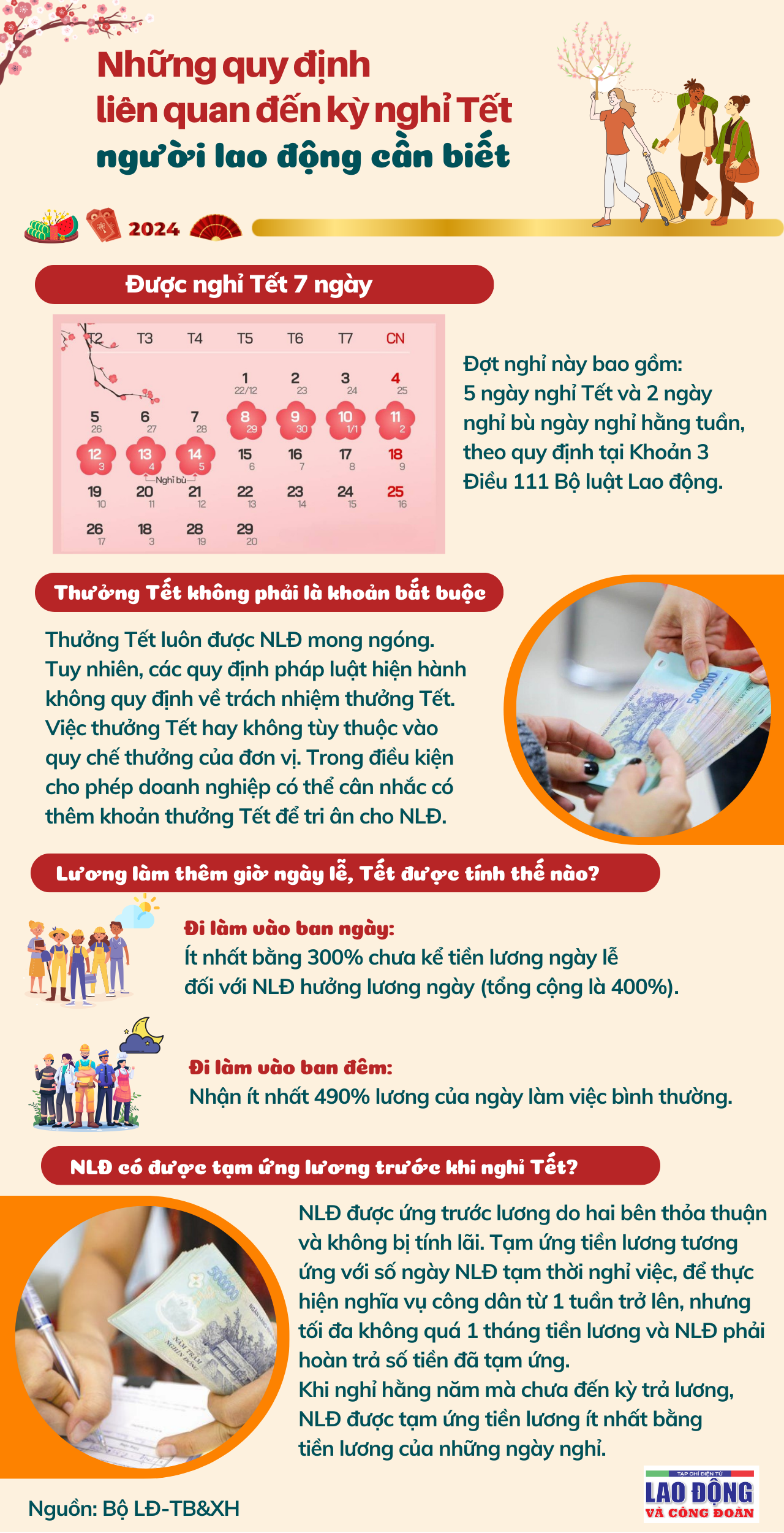 Làm thêm giờ ngày Tết được tính lương thế nào?