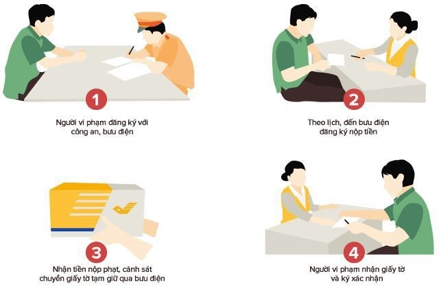 Phạt nguội có nộp phạt online được không?