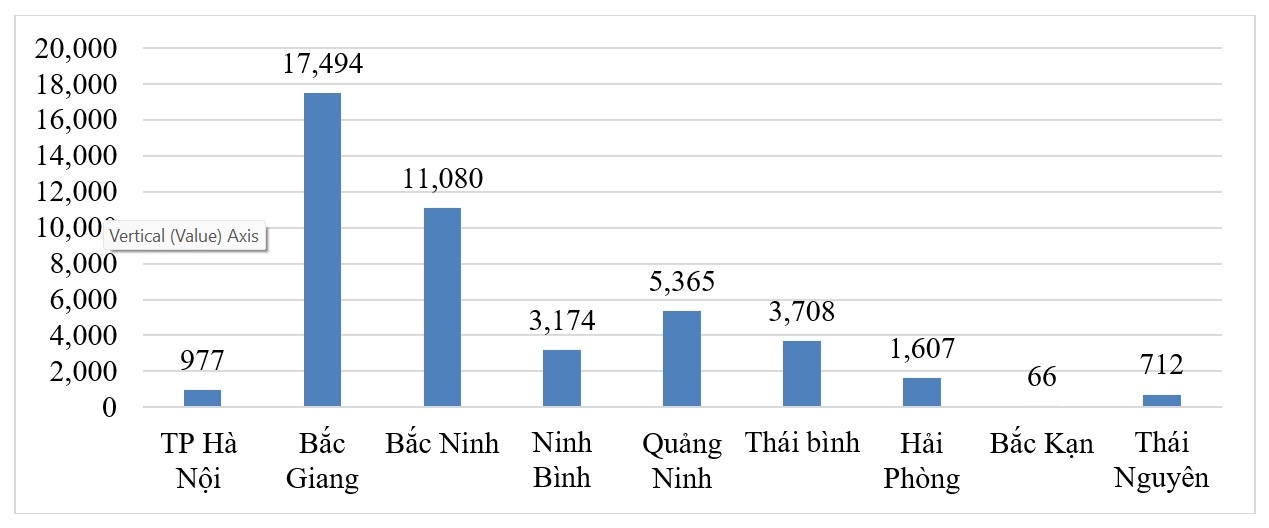 Hơn 44 ngàn chỉ tiêu việc làm đầu năm tại các tỉnh phía Bắc
